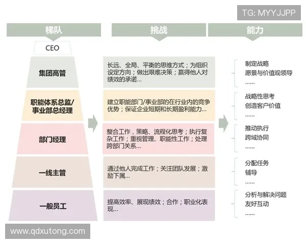 奥斯梅恩与凯恩对比解析：终结能力与组织能力的层级差别