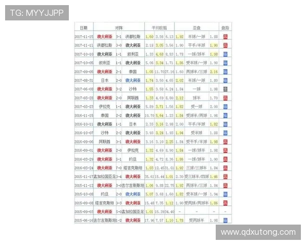 G组球队世界杯目标分析 G组球队世界杯目标分析